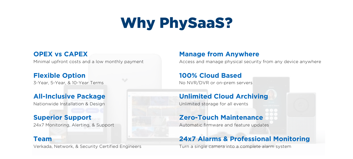 Why PhySaaS?" infographic highlights benefits like low upfront costs, flexible terms, 24/7 support, cloud-based management, unlimited storage, automatic updates, and professional monitoring. Contact info included. 