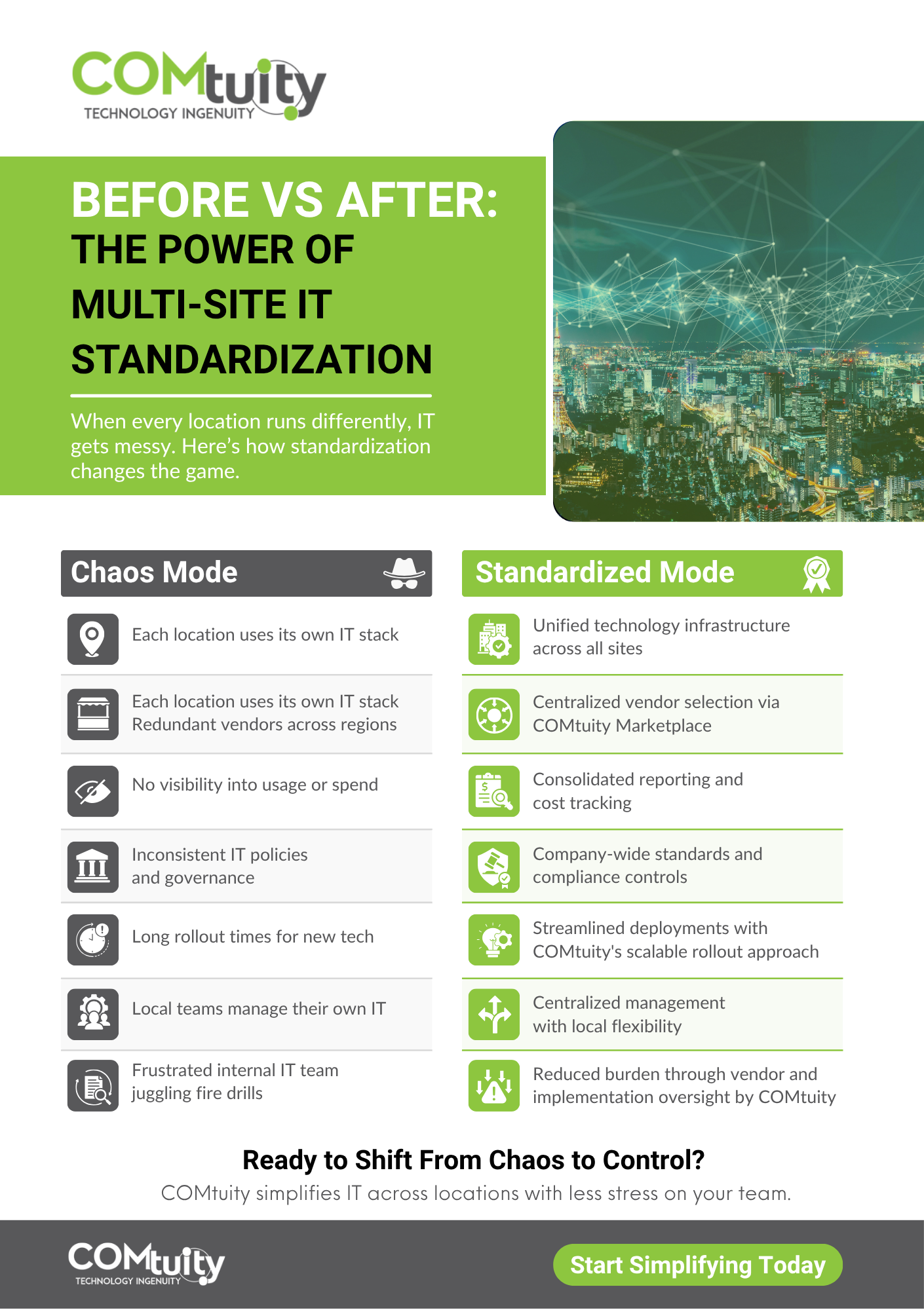 The Power of Multi-Site IT Standardization