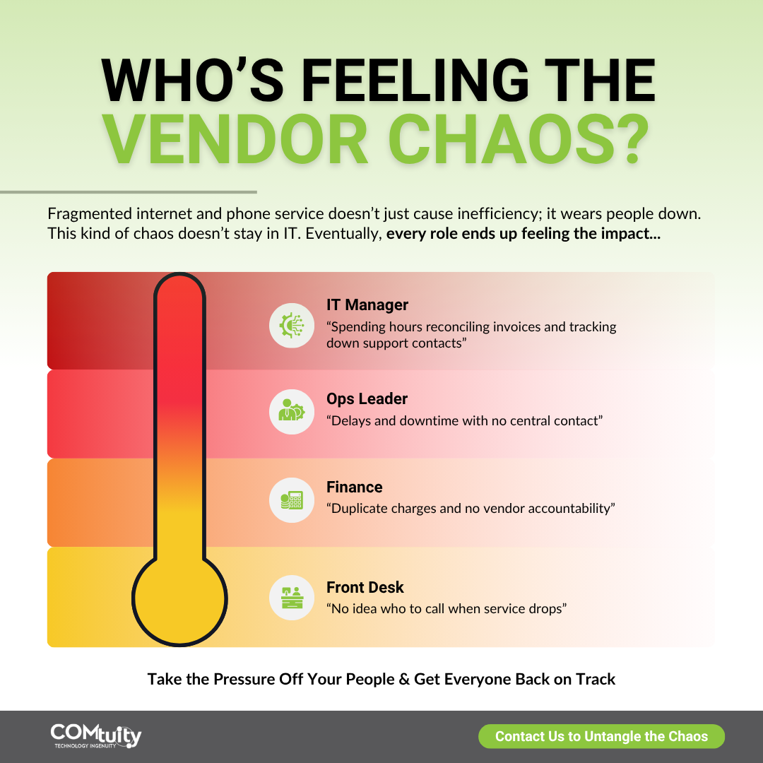 What Team Members Feel Vendor Chaos the Most