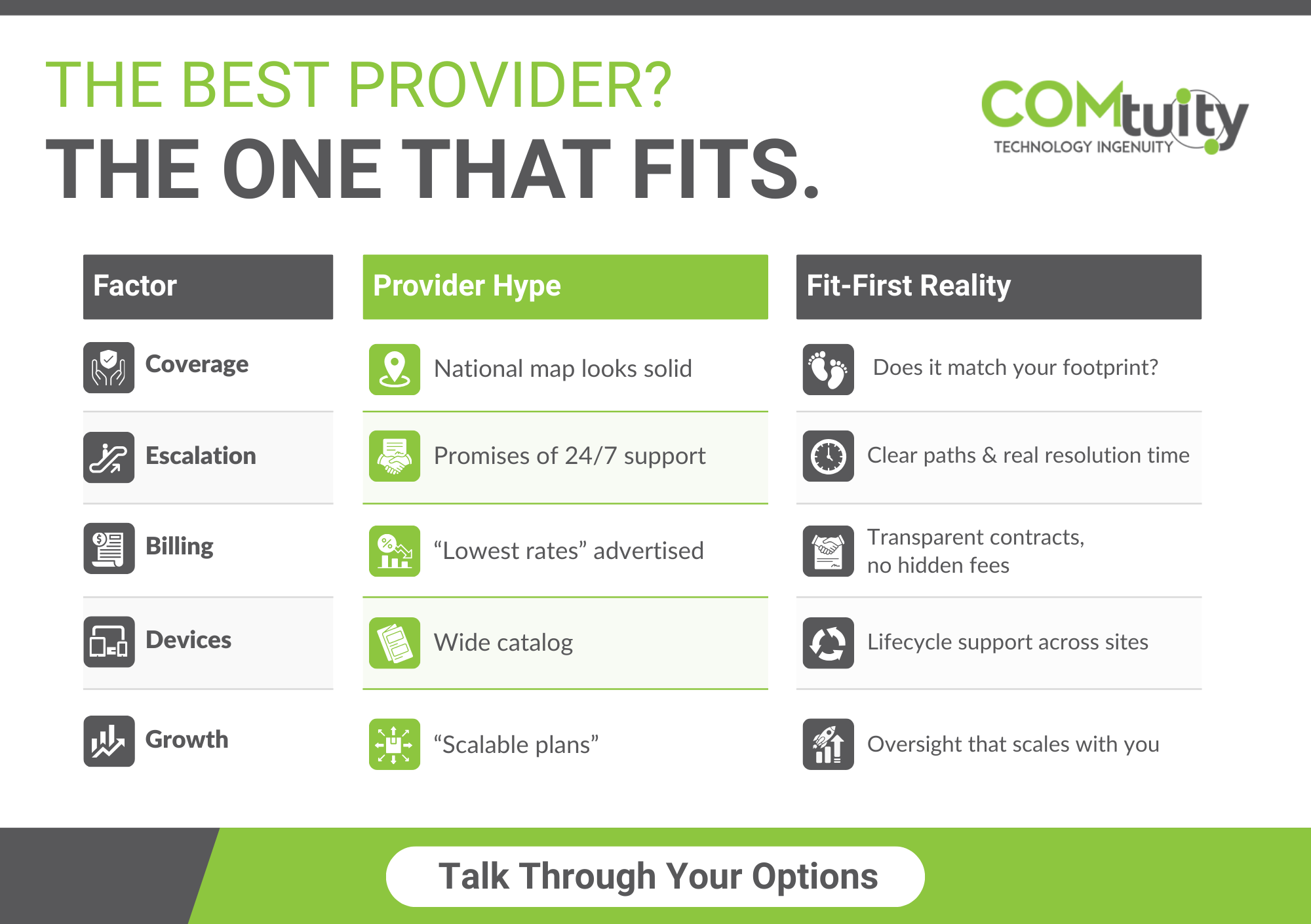 5 Phone Service Provider Factors to Weigh