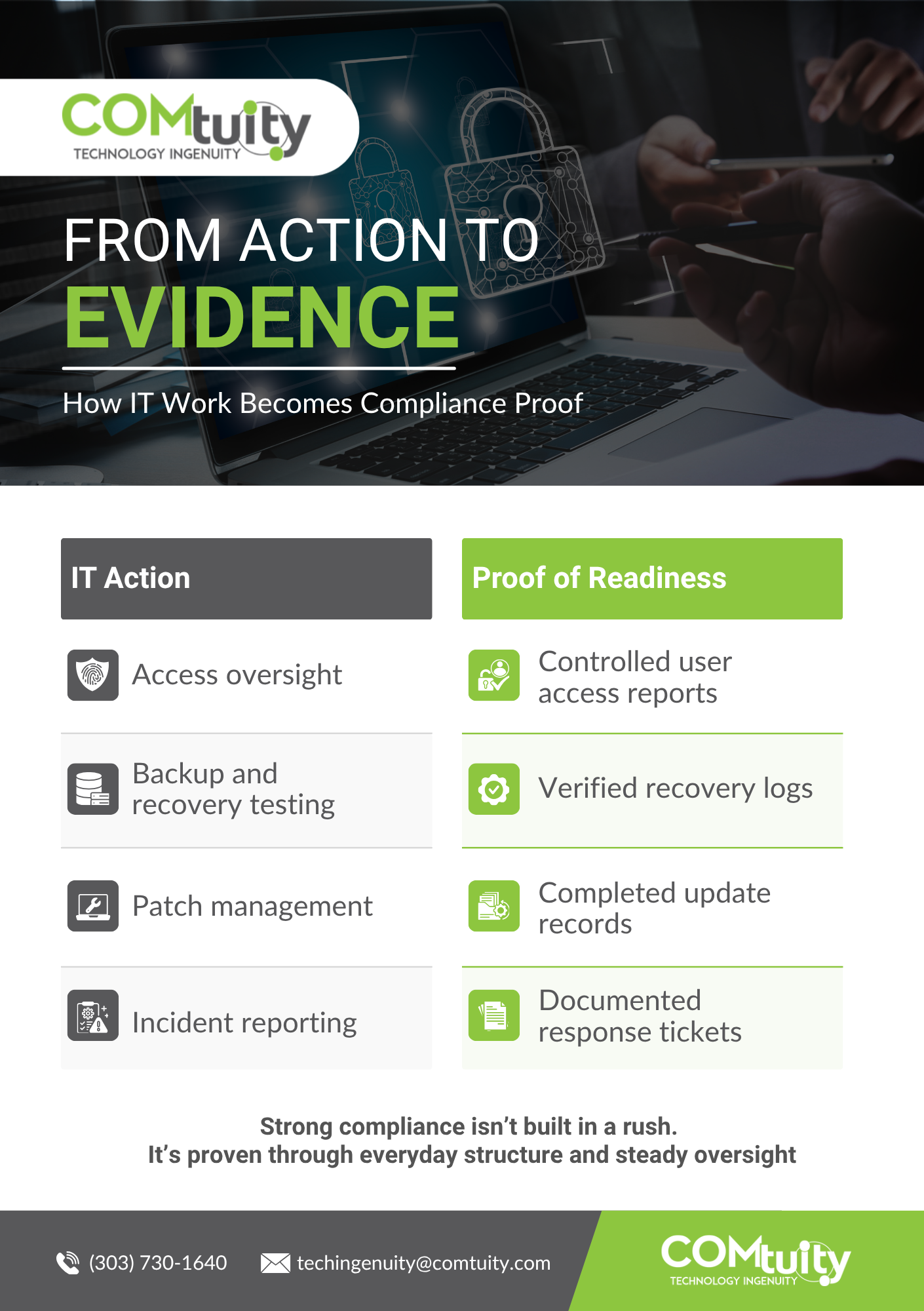 IT Action to Compliance Evidence