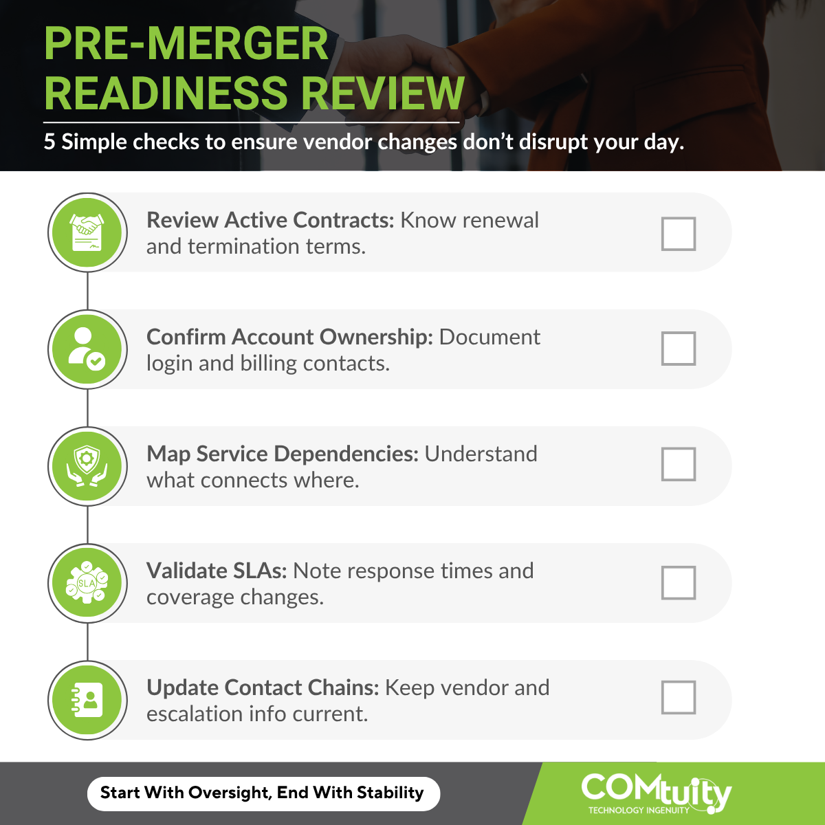 Pre-Merger Readiness Review