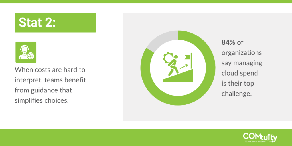 The challenge of managing cloud spend