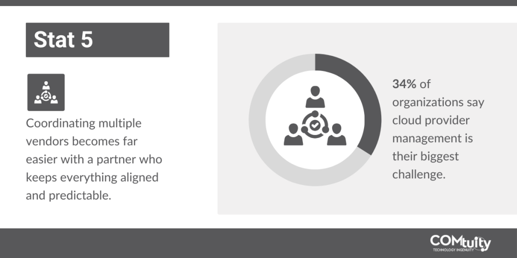 cloud provider management challenges