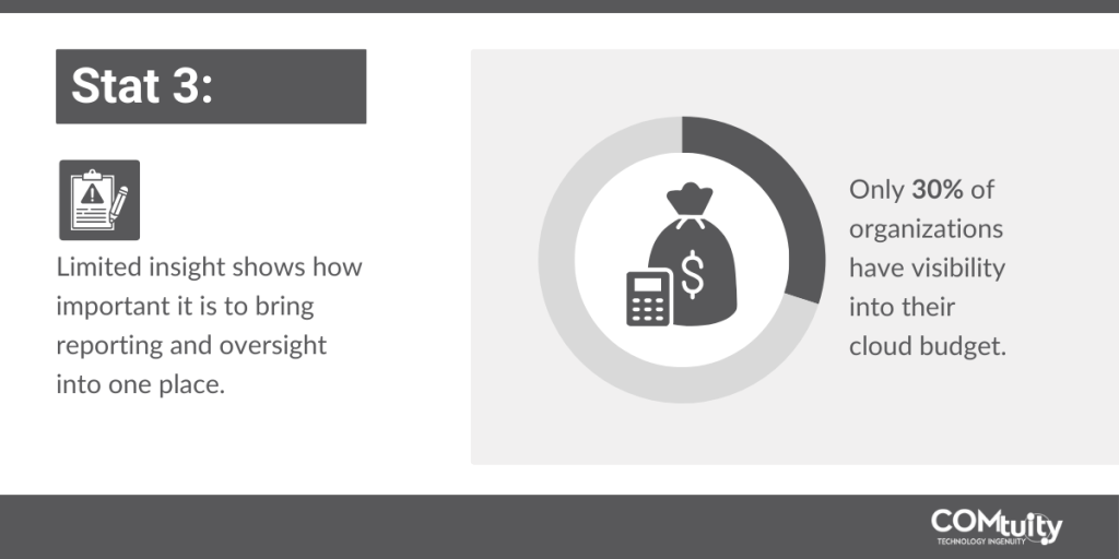 lack of cloud budget visibility