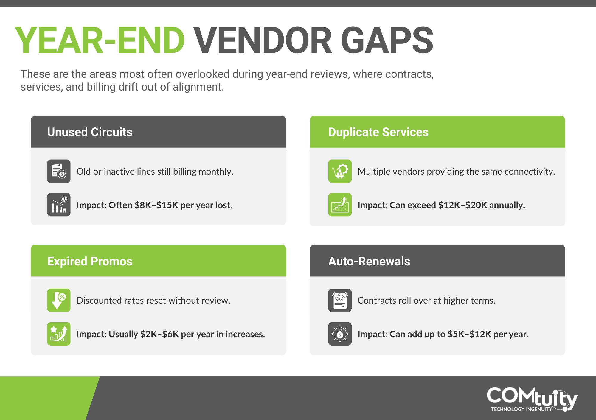 How Vendor Management Saves Year-End Waste