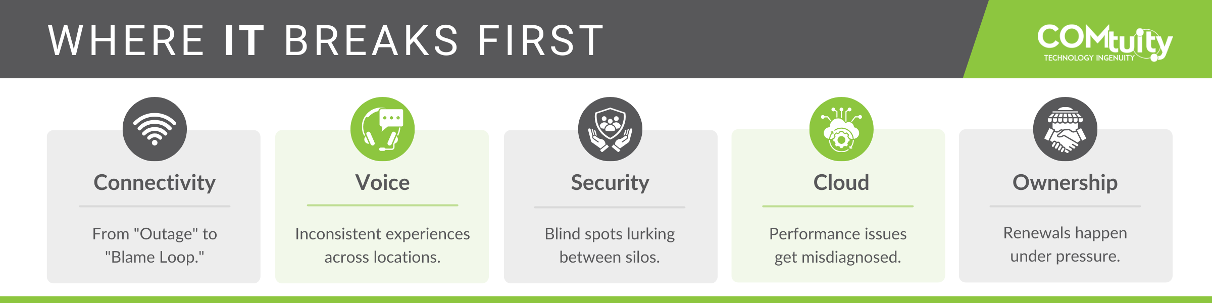 Where IT Management Breaks