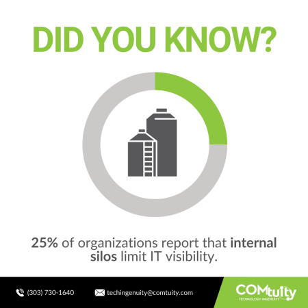 Internal Silos Limit IT Visibility