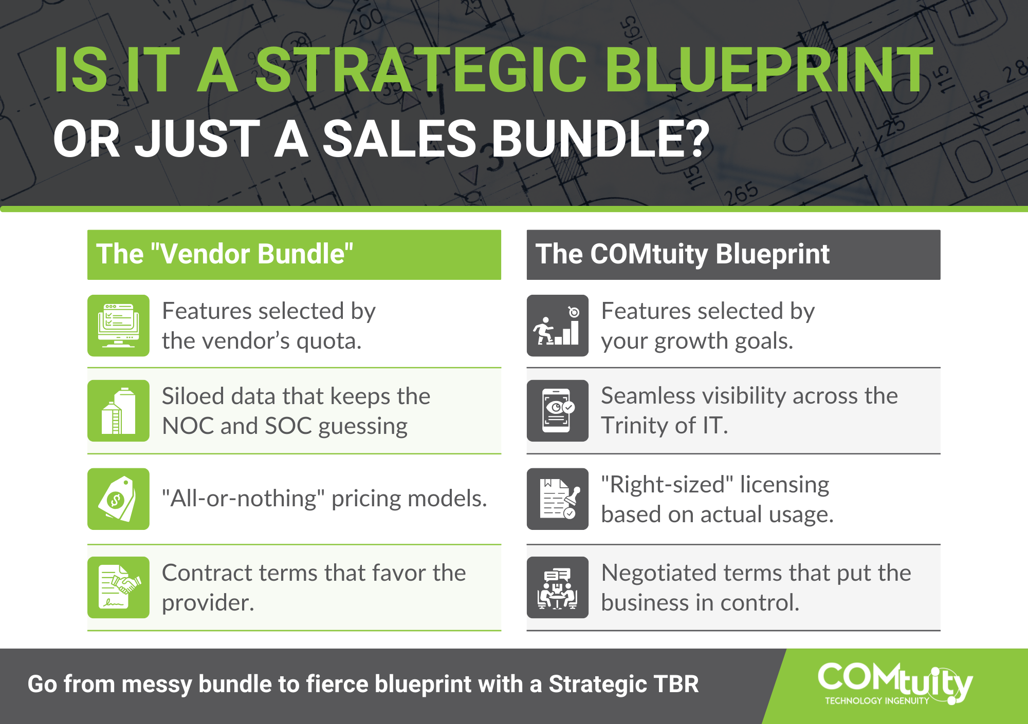 Strategic Blueprint or Sales Bundle