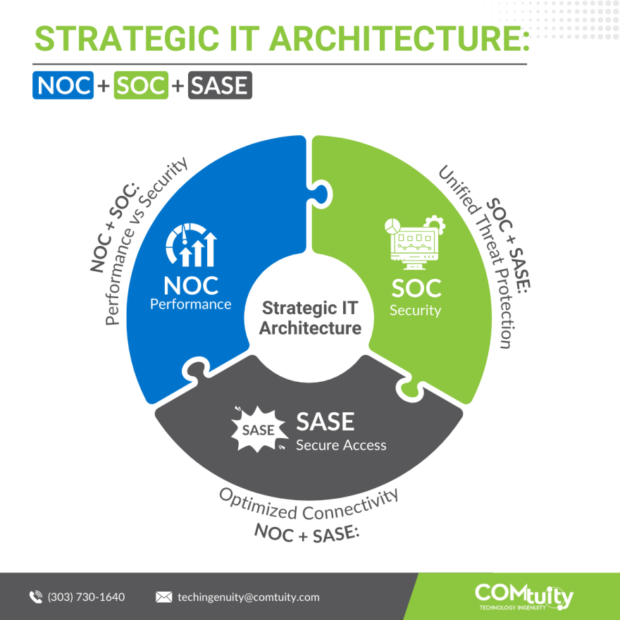 Strategic IT Architecture Silos