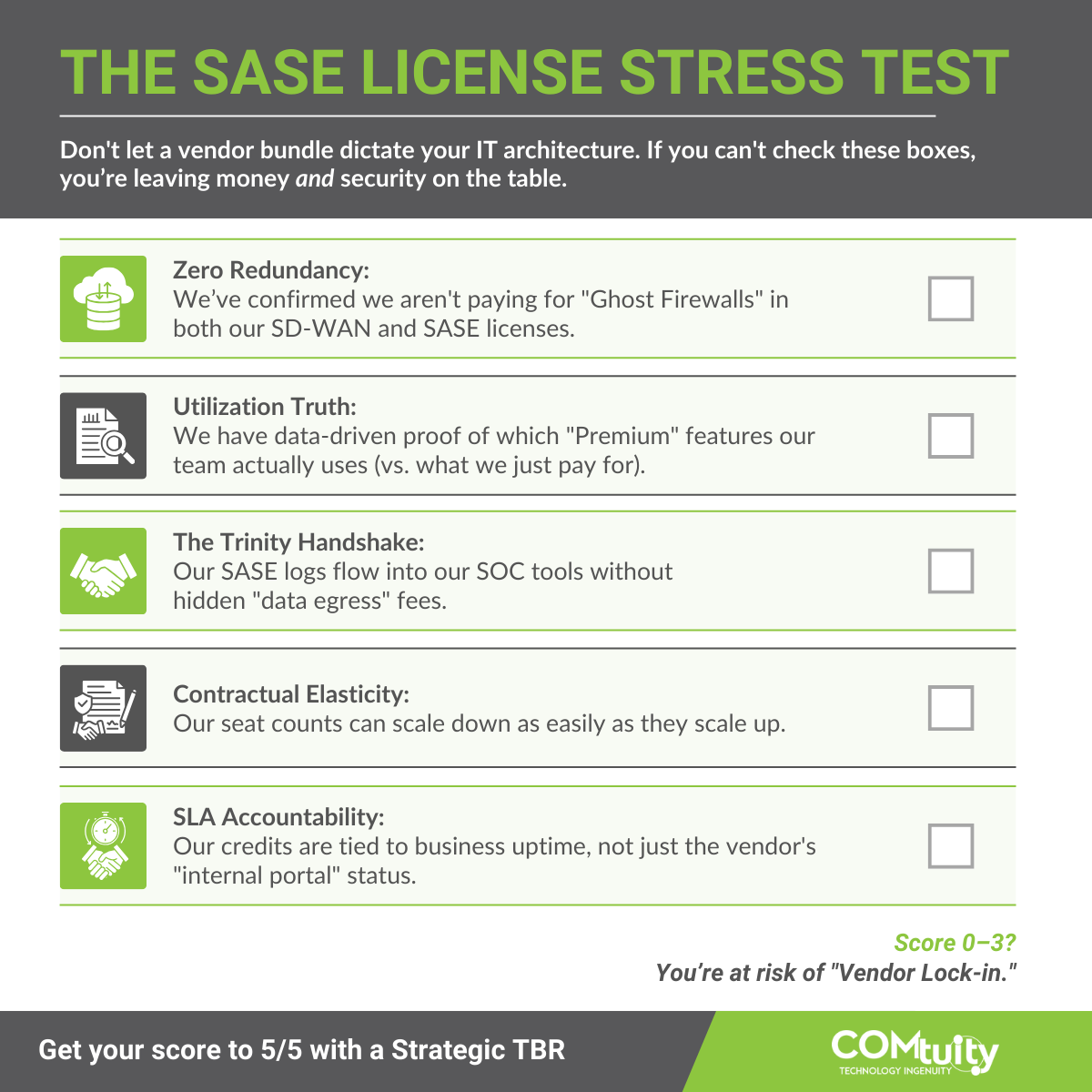 The SASE License Stress Test