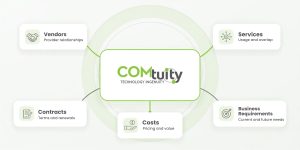 COMtuity connects vendors, services, contracts, costs, and business requirements.