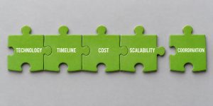 Five green puzzle pieces labeled Technology, Timeline, Cost, Scalability, and Coordination illustrate technology planning for business growth, with Coordination disconnected